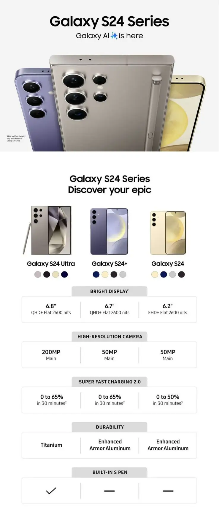 最全三星Samsung Galaxy S24系列宣传图汇总 强调AI功能