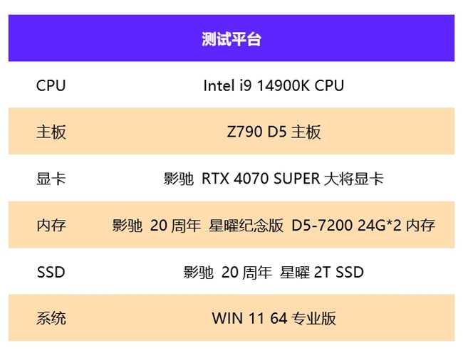 硬朗大將在線秀肌肉！影馳RTX 4070 SUPER大將評(píng)測(cè)