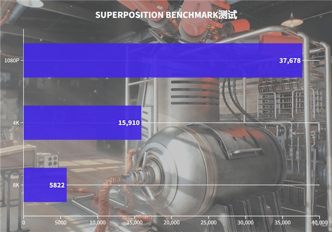 硬朗大將在線秀肌肉！影馳RTX 4070 SUPER大將評(píng)測(cè)