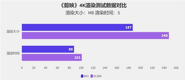 硬朗大將在線秀肌肉！影馳RTX 4070 SUPER大將評(píng)測(cè)