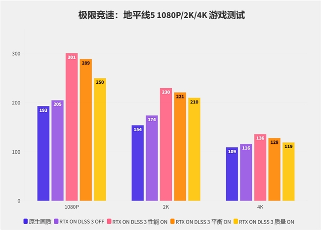 硬朗大將在線秀肌肉！影馳RTX 4070 SUPER大將評(píng)測(cè)