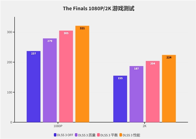 硬朗大將在線秀肌肉！影馳RTX 4070 SUPER大將評(píng)測(cè)