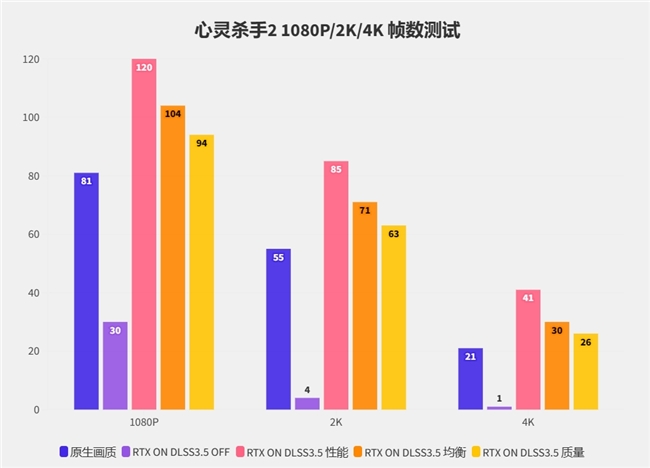 硬朗大將在線秀肌肉！影馳RTX 4070 SUPER大將評(píng)測(cè)