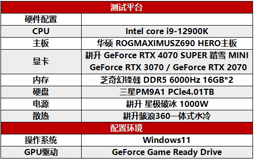 AI性能狂飆！耕升 GeForce RTX 4070 SUPER 踏雪Mini性能解禁