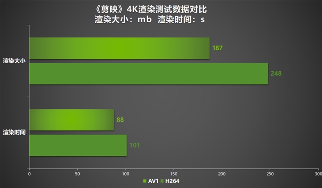 AI性能狂飆！耕升 GeForce RTX 4070 SUPER 踏雪Mini性能解禁