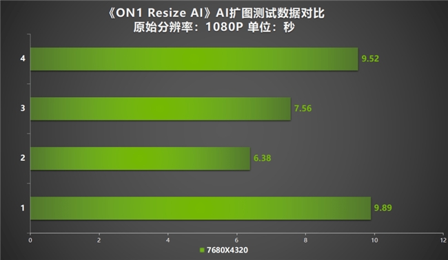 AI性能狂飆！耕升 GeForce RTX 4070 SUPER 踏雪Mini性能解禁