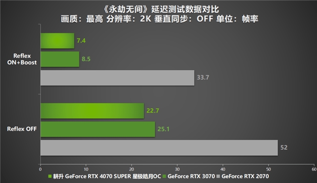 AI性能持續(xù)釋放！耕升 GeForce RTX 4070 SUPER 星極皓月 OC 評(píng)測(cè)解禁