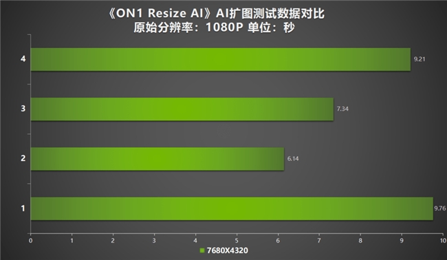 AI性能持續(xù)釋放！耕升 GeForce RTX 4070 SUPER 星極皓月 OC 評(píng)測(cè)解禁