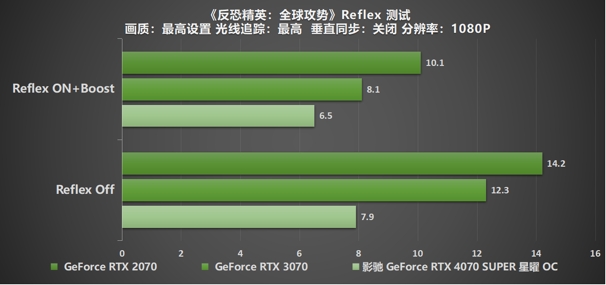 “SUPER”快，影馳 GeForce RTX 4070 SUPER 星曜 OC 評(píng)測(cè)！帶你速闖AI新領(lǐng)域