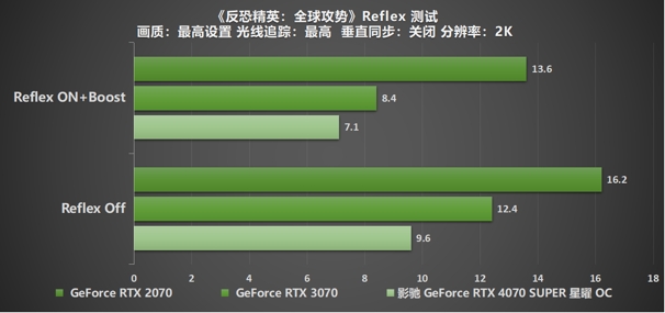 “SUPER”快，影馳 GeForce RTX 4070 SUPER 星曜 OC 評(píng)測(cè)！帶你速闖AI新領(lǐng)域