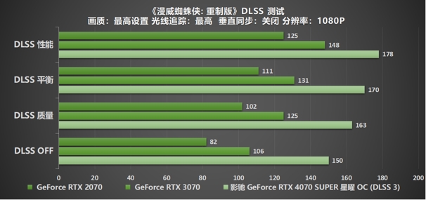 “SUPER”快，影馳 GeForce RTX 4070 SUPER 星曜 OC 評(píng)測(cè)！帶你速闖AI新領(lǐng)域