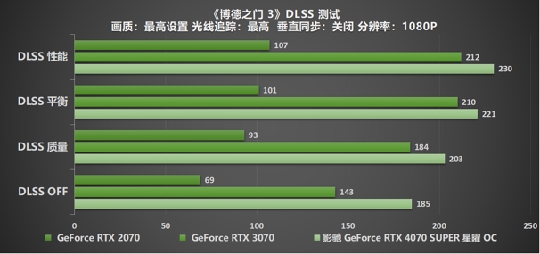 “SUPER”快，影馳 GeForce RTX 4070 SUPER 星曜 OC 評(píng)測(cè)！帶你速闖AI新領(lǐng)域