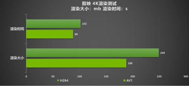 “SUPER”快，影馳 GeForce RTX 4070 SUPER 星曜 OC 評(píng)測(cè)！帶你速闖AI新領(lǐng)域