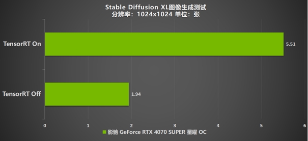 “SUPER”快，影馳 GeForce RTX 4070 SUPER 星曜 OC 評(píng)測(cè)！帶你速闖AI新領(lǐng)域