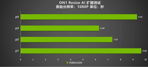 “SUPER”快，影馳 GeForce RTX 4070 SUPER 星曜 OC 評(píng)測(cè)！帶你速闖AI新領(lǐng)域