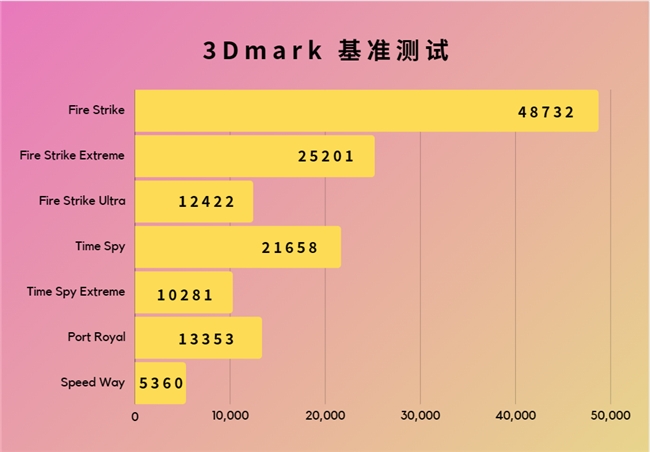 超能極速，神曜降臨—影馳 GeForce RTX 4070 SUPER 星曜OC評測