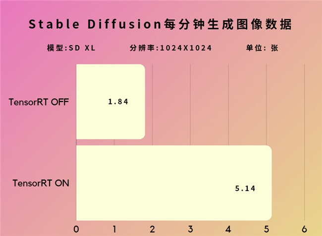 超能極速，神曜降臨—影馳 GeForce RTX 4070 SUPER 星曜OC評測