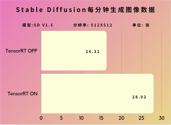 超能極速，神曜降臨—影馳 GeForce RTX 4070 SUPER 星曜OC評測