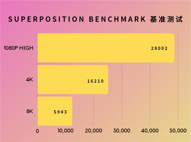 超能極速，神曜降臨—影馳 GeForce RTX 4070 SUPER 星曜OC評測