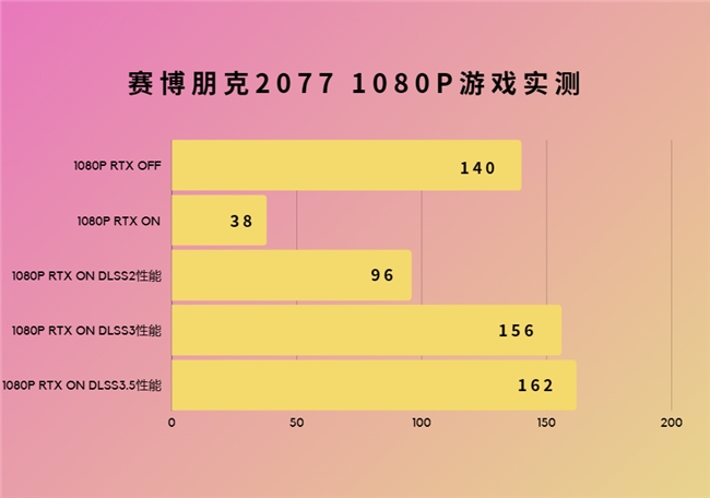 超能極速，神曜降臨—影馳 GeForce RTX 4070 SUPER 星曜OC評測