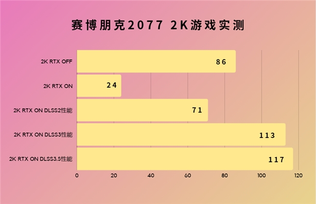 超能極速，神曜降臨—影馳 GeForce RTX 4070 SUPER 星曜OC評測