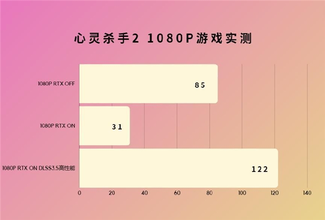 超能極速，神曜降臨—影馳 GeForce RTX 4070 SUPER 星曜OC評測