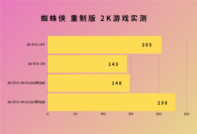 超能極速，神曜降臨—影馳 GeForce RTX 4070 SUPER 星曜OC評測