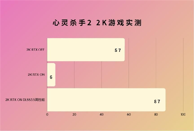 超能極速，神曜降臨—影馳 GeForce RTX 4070 SUPER 星曜OC評測