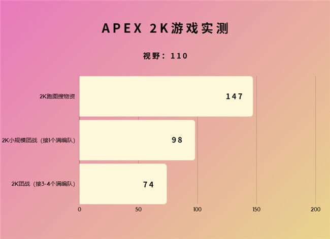 超能極速，神曜降臨—影馳 GeForce RTX 4070 SUPER 星曜OC評測