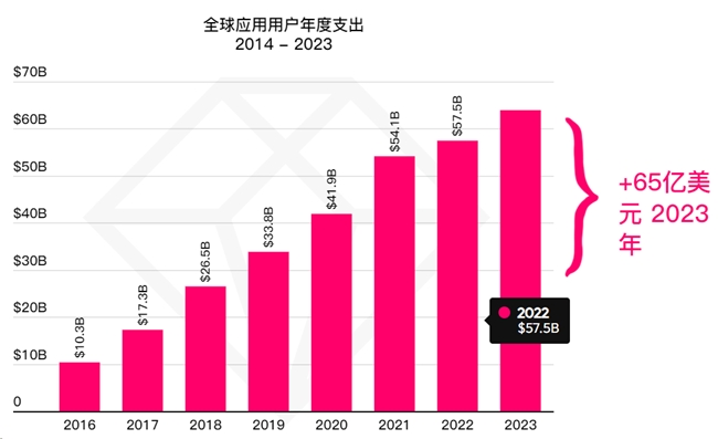 泛娛樂社交迎來新機(jī)遇？Flat Ads助力出海企業(yè)高效獲客