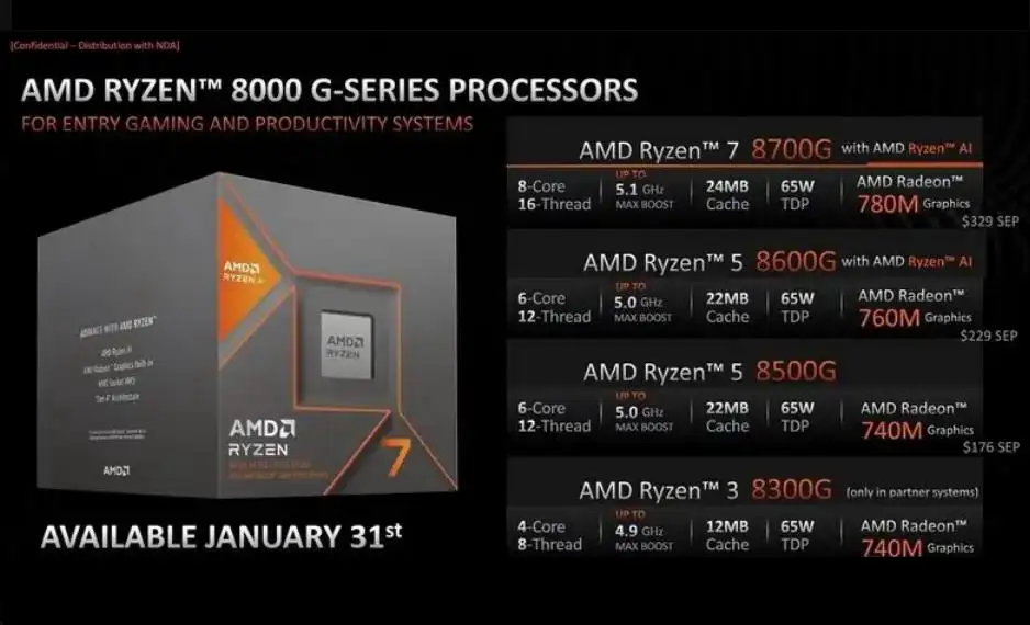 AMD 8000G系列处理器配置曝光：Phoenix 2与Phoenix 1在PCIe通道方面存在差异