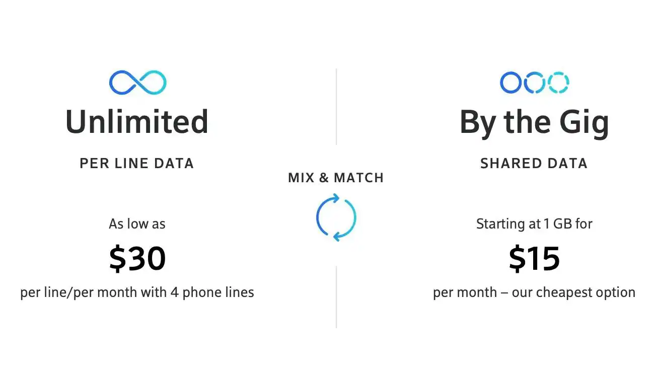 Xfinity用户专属：Xfinity Mobile移动服务每月起价15美元