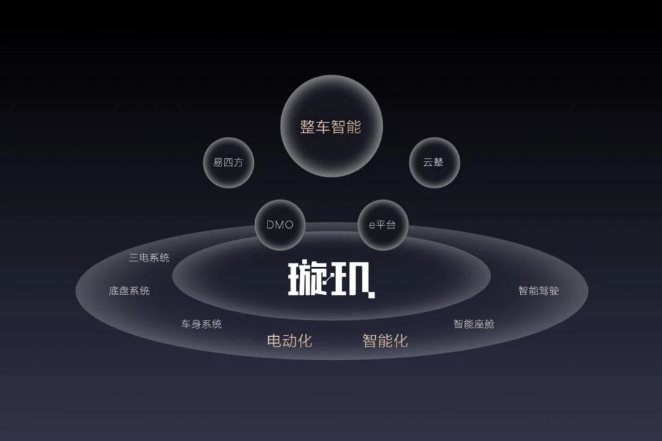 2024比亞迪夢想日：行業(yè)首發(fā)整車智能戰(zhàn)略，重新定義真正的智能汽車