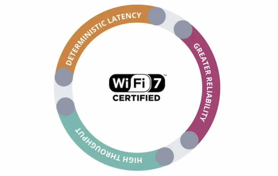 Wi-Fi 7认证计划启动 引领无线技术新篇章
