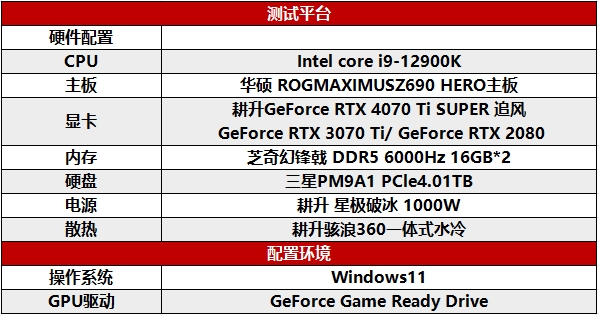 超速性能一騎絕塵！耕升 GeForce RTX 4070 Ti SUPER 追風(fēng) OC性能大揭秘！