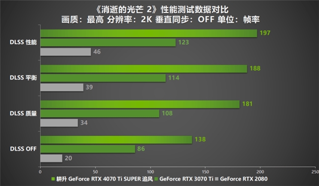 超速性能一騎絕塵！耕升 GeForce RTX 4070 Ti SUPER 追風(fēng) OC性能大揭秘！