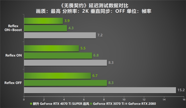 超速性能一騎絕塵！耕升 GeForce RTX 4070 Ti SUPER 追風(fēng) OC性能大揭秘！