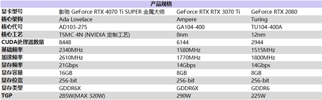 無(wú)光也SUPER亮！影馳 GeForce RTX 4070 Ti SUPER 金屬大師 高效AI！