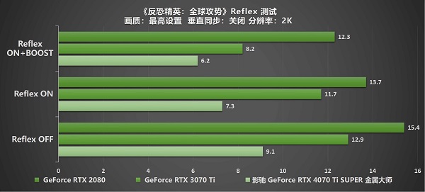 無(wú)光也SUPER亮！影馳 GeForce RTX 4070 Ti SUPER 金屬大師 高效AI！