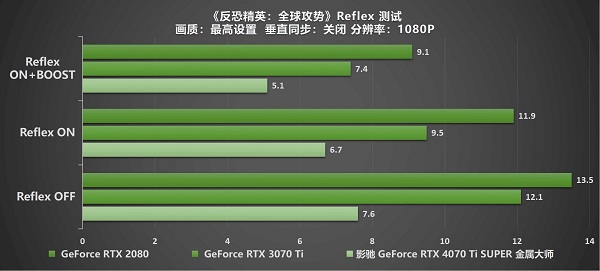 無(wú)光也SUPER亮！影馳 GeForce RTX 4070 Ti SUPER 金屬大師 高效AI！