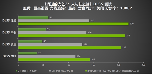 無(wú)光也SUPER亮！影馳 GeForce RTX 4070 Ti SUPER 金屬大師 高效AI！