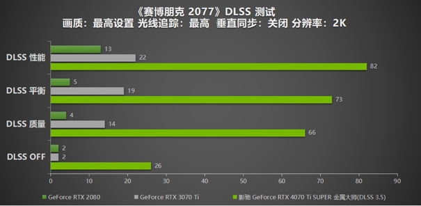 無(wú)光也SUPER亮！影馳 GeForce RTX 4070 Ti SUPER 金屬大師 高效AI！