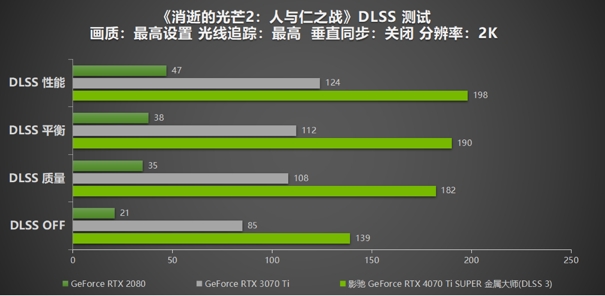 無(wú)光也SUPER亮！影馳 GeForce RTX 4070 Ti SUPER 金屬大師 高效AI！