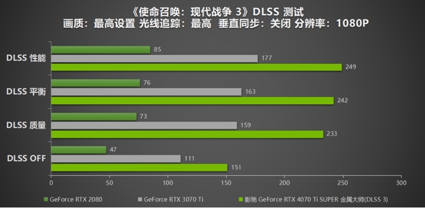 無(wú)光也SUPER亮！影馳 GeForce RTX 4070 Ti SUPER 金屬大師 高效AI！