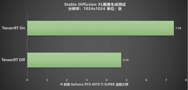 無(wú)光也SUPER亮！影馳 GeForce RTX 4070 Ti SUPER 金屬大師 高效AI！