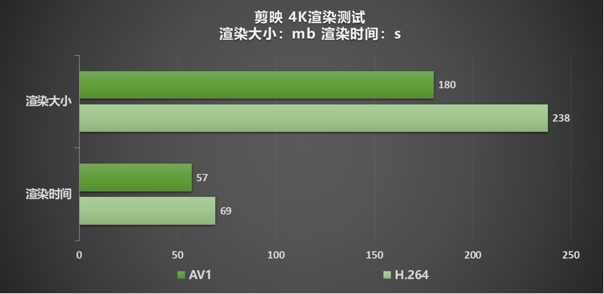 無(wú)光也SUPER亮！影馳 GeForce RTX 4070 Ti SUPER 金屬大師 高效AI！