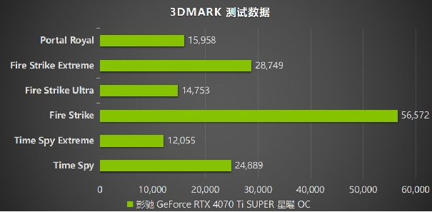 性能真的“Ti”不一樣！影馳 GeForce RTX 4070 Ti SUPER 星曜 OC評(píng)測(cè)！