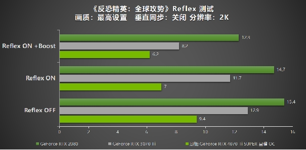 性能真的“Ti”不一樣！影馳 GeForce RTX 4070 Ti SUPER 星曜 OC評(píng)測(cè)！