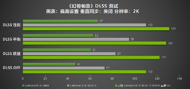 性能真的“Ti”不一樣！影馳 GeForce RTX 4070 Ti SUPER 星曜 OC評(píng)測(cè)！