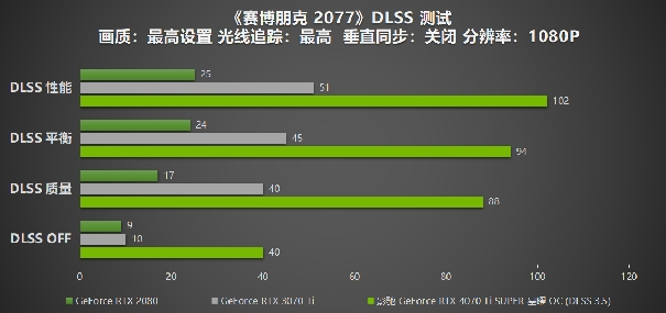 性能真的“Ti”不一樣！影馳 GeForce RTX 4070 Ti SUPER 星曜 OC評(píng)測(cè)！